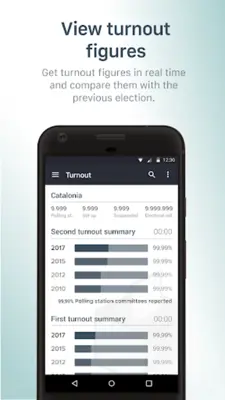 Elections 21D android App screenshot 9